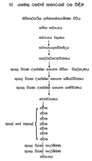 0011 A06 යමෙකු රසවත් ආහාරයක් රස විදීම.jpg